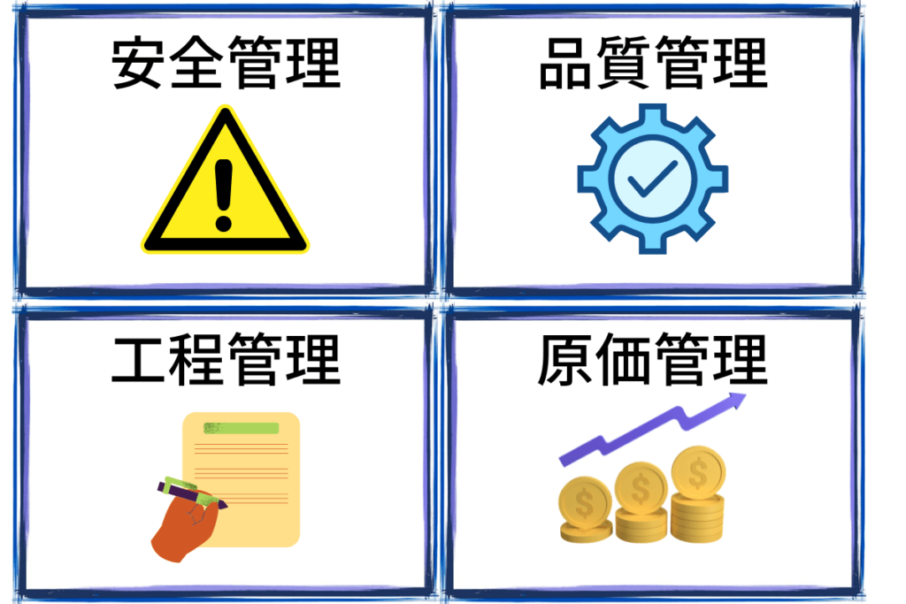 施工管理の仕事内容は安全管理、品質管理、工程管理、原価管理です。